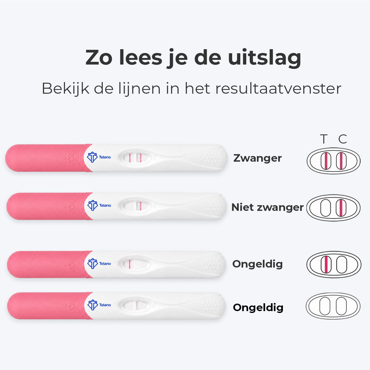 Resultaat zwangerschapstest