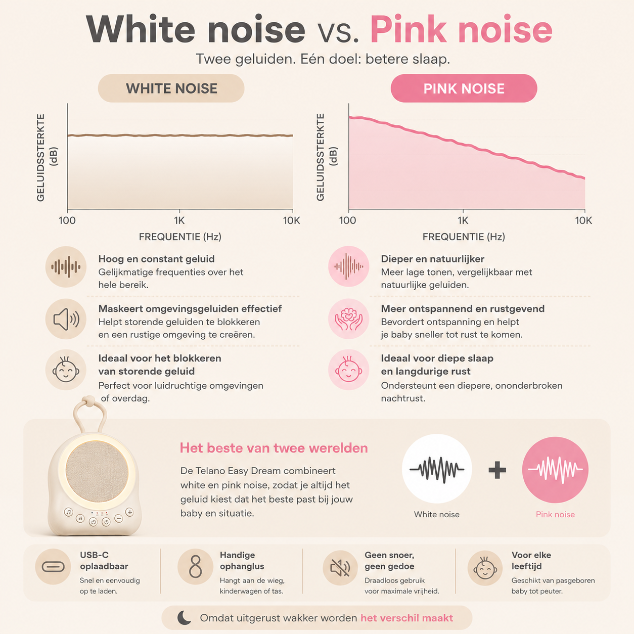 White Noise Baby & Pink Noise Machine Beige - Afbeelding 4