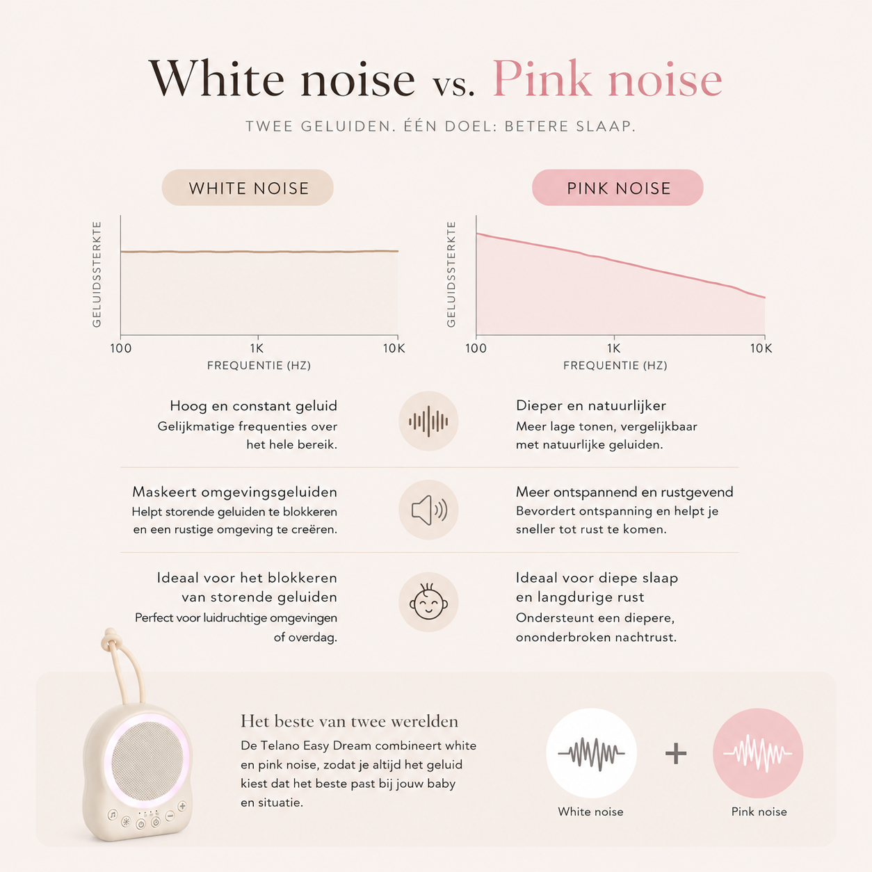 White Noise Baby & Pink Noise Machine Beige - Afbeelding 5