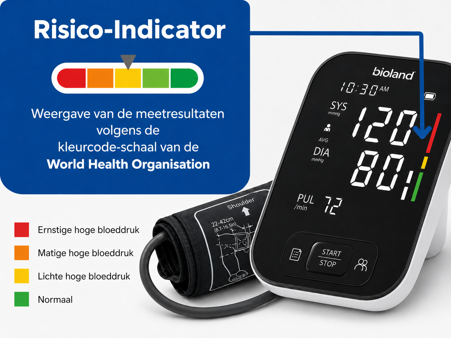 Bloeddrukmeter Bovenarm Digitaal Volautomatisch - Afbeelding 2
